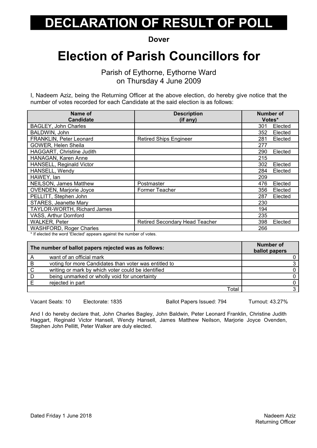 Eythorne Parish Council (Eythorne Ward) - 4 June 2009