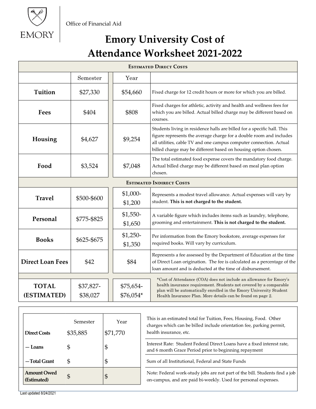 Emory University Cost of Attendance Worksheet 2021-2022 Estimated Direct Costs