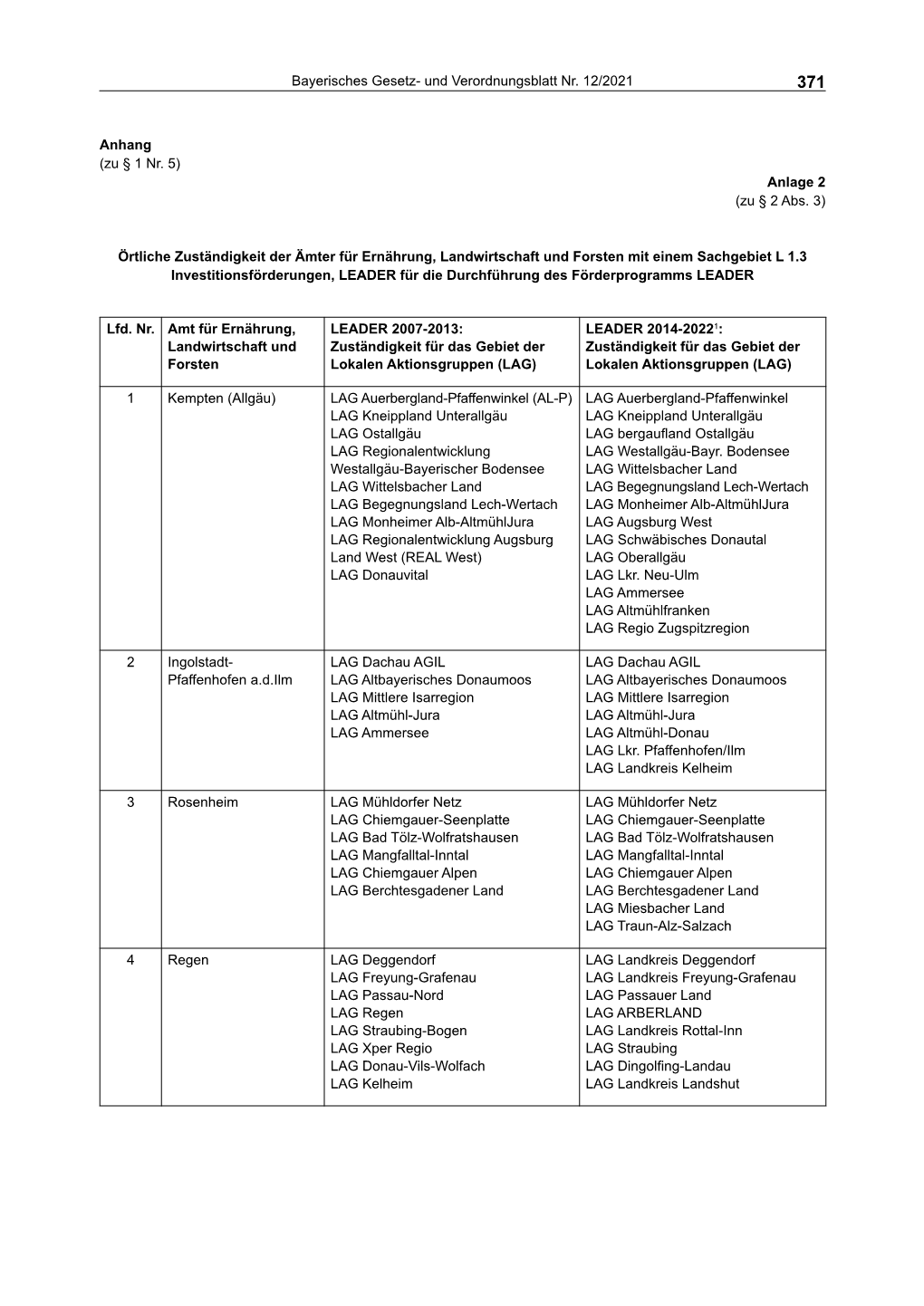 Bayerisches Gesetz- Und Verordnungsblatt Nr. 12-2021