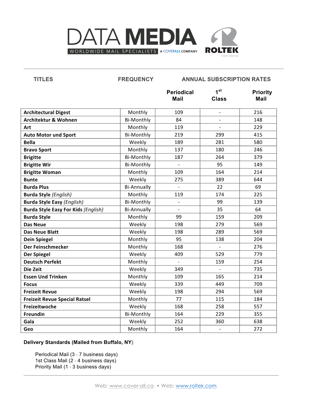 TITLES FREQUENCY ANNUAL SUBSCRIPTION RATES Periodical