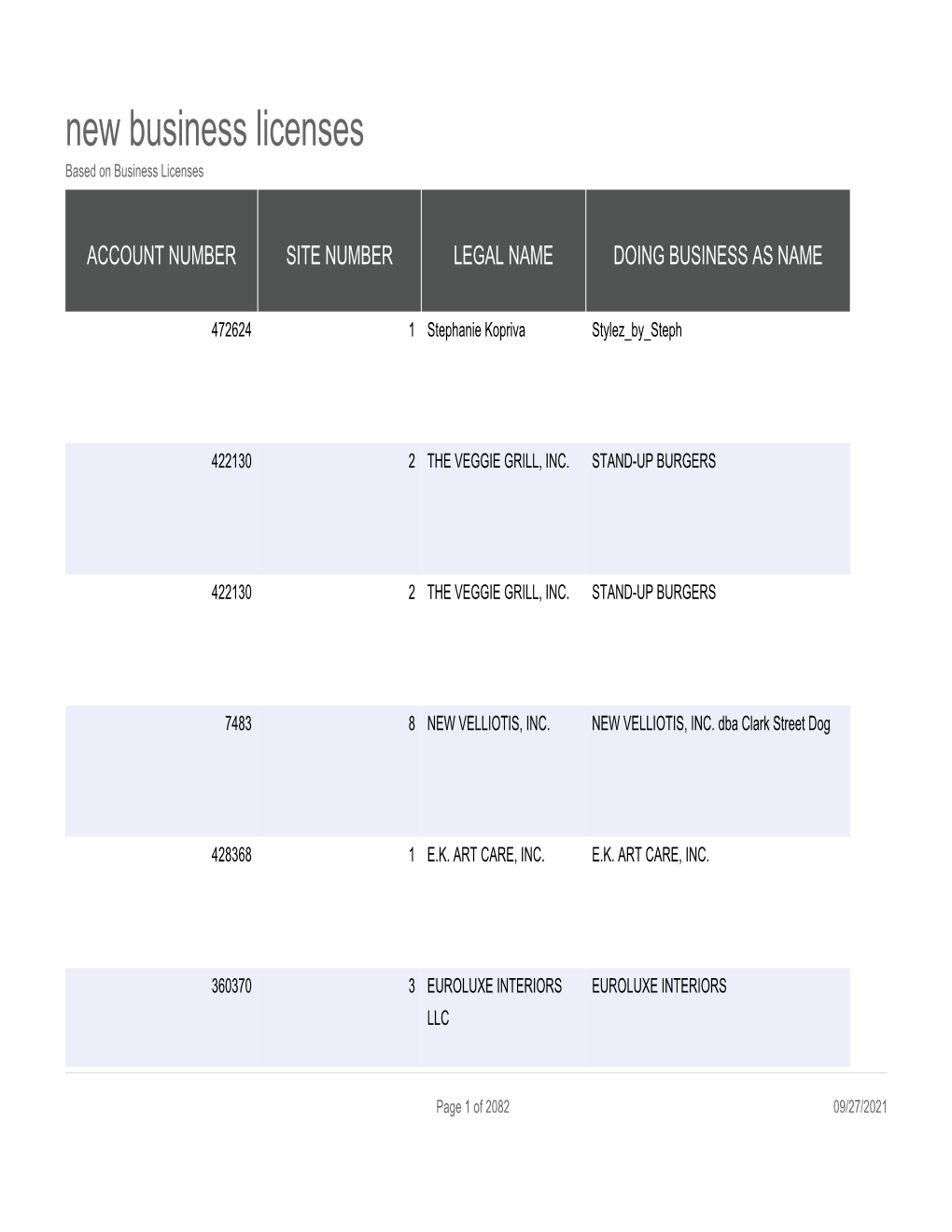 New Business Licenses Based on Business Licenses