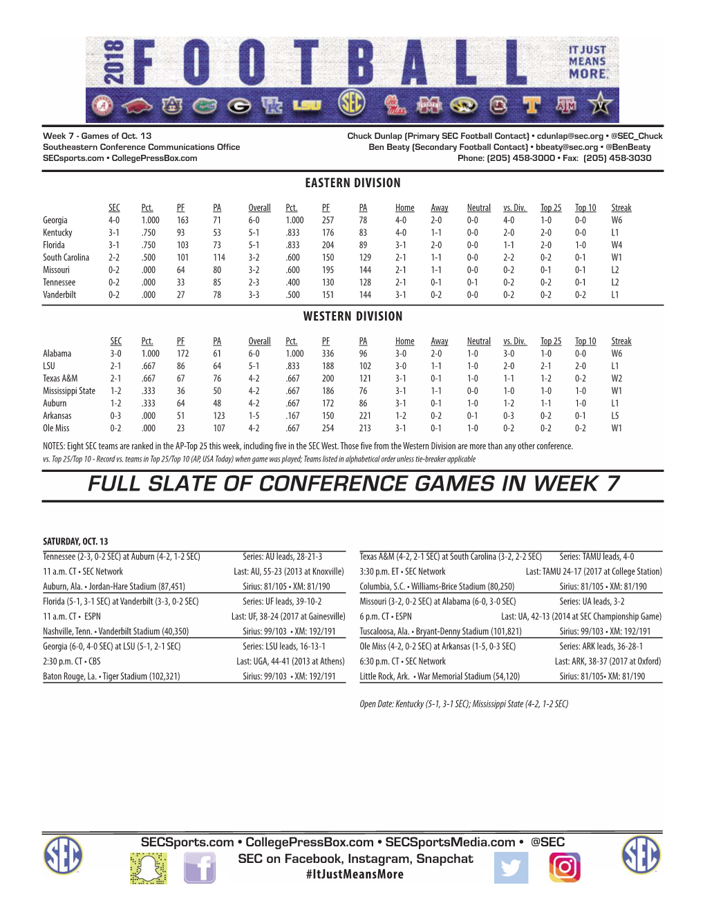 Full Slate of Conference Games in Week 7