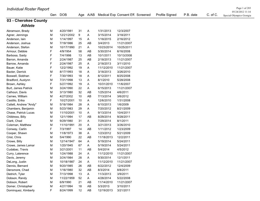 Individual Roster Report 03