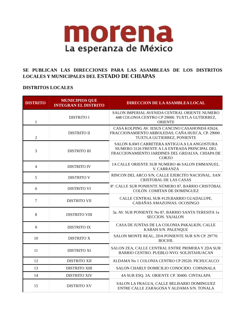 Las Direcciones Para Las Asambleas De Los Distritos Locales Y Municipales Del Estado De Chiapas