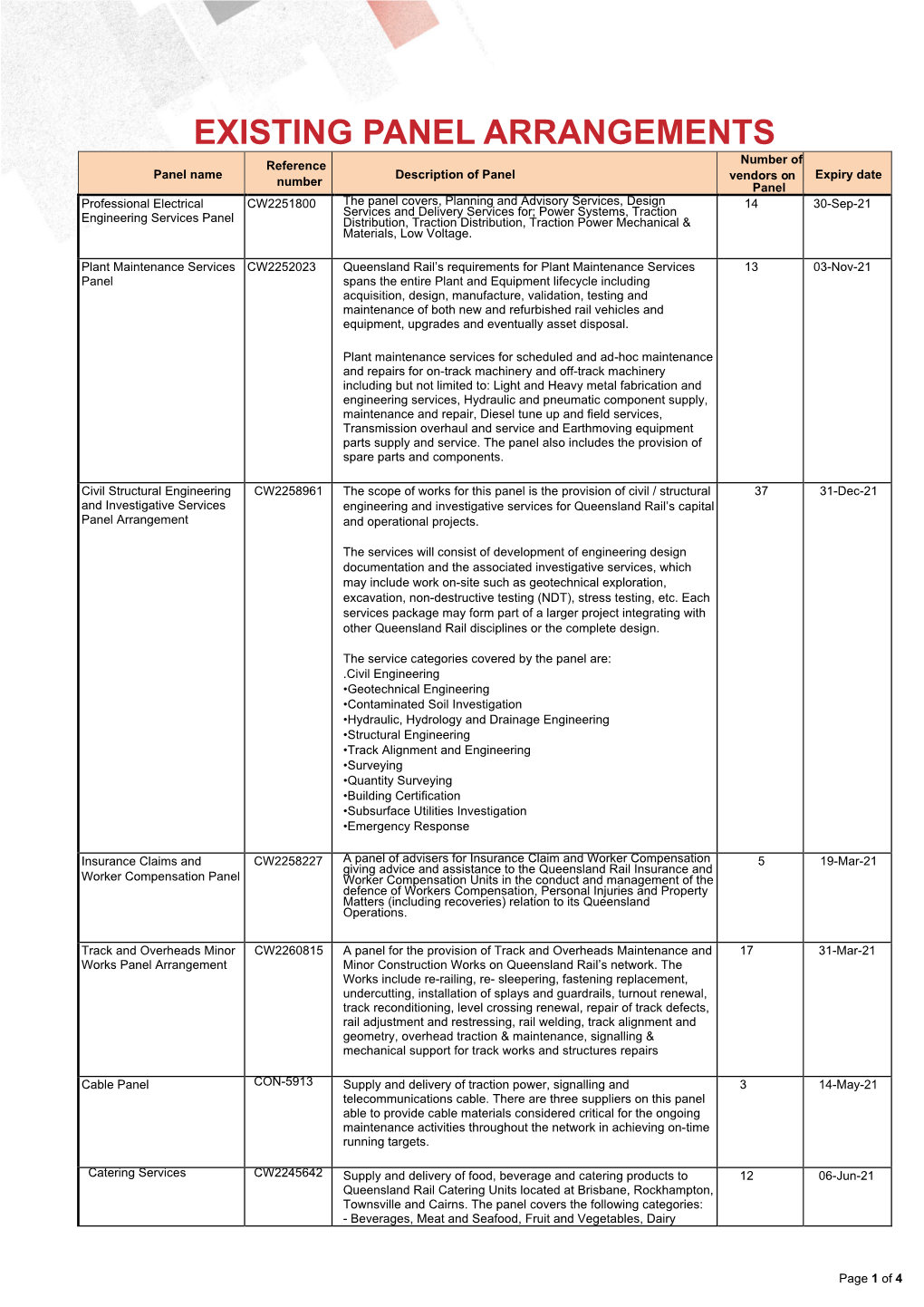 Project Change Request Form