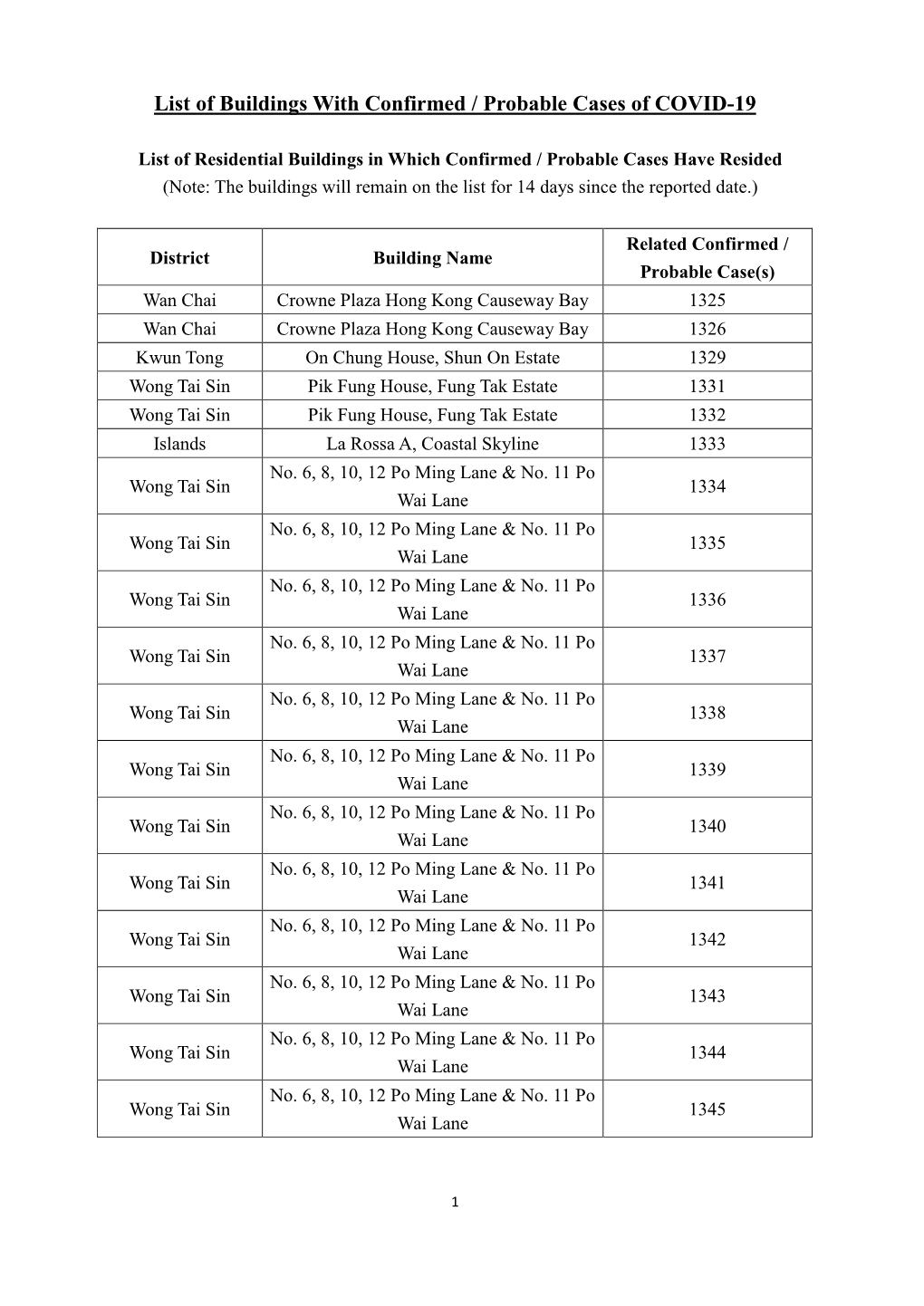 List of Buildings with Confirmed / Probable Cases of COVID-19