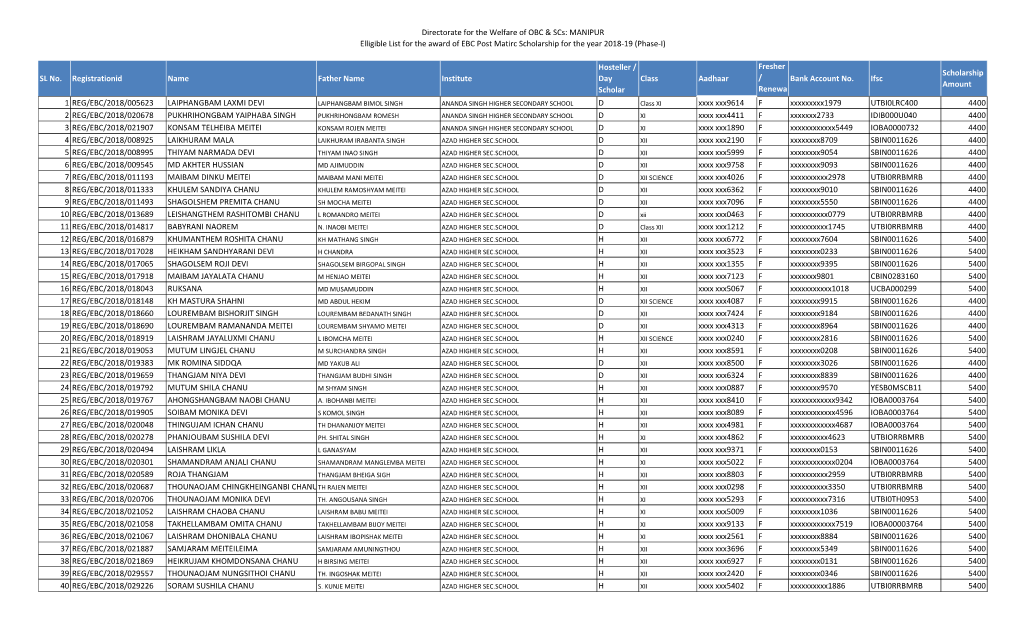 List of the Student