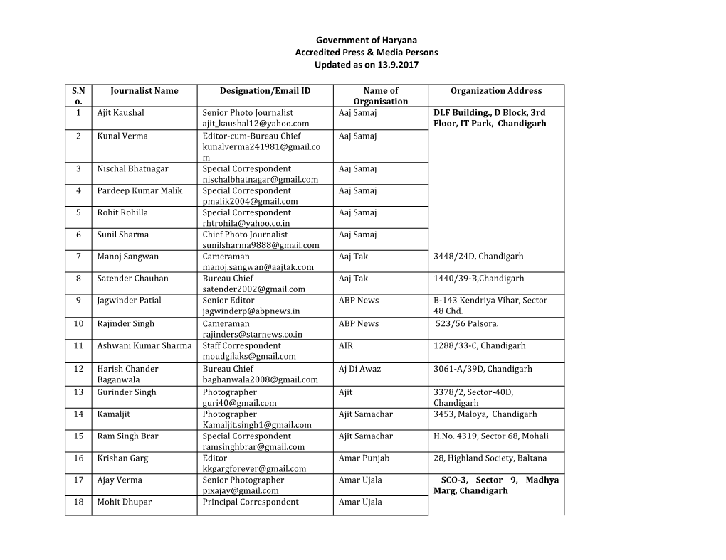 Haryana Accredited Press & Media Persons Updated As on 13.9.2017