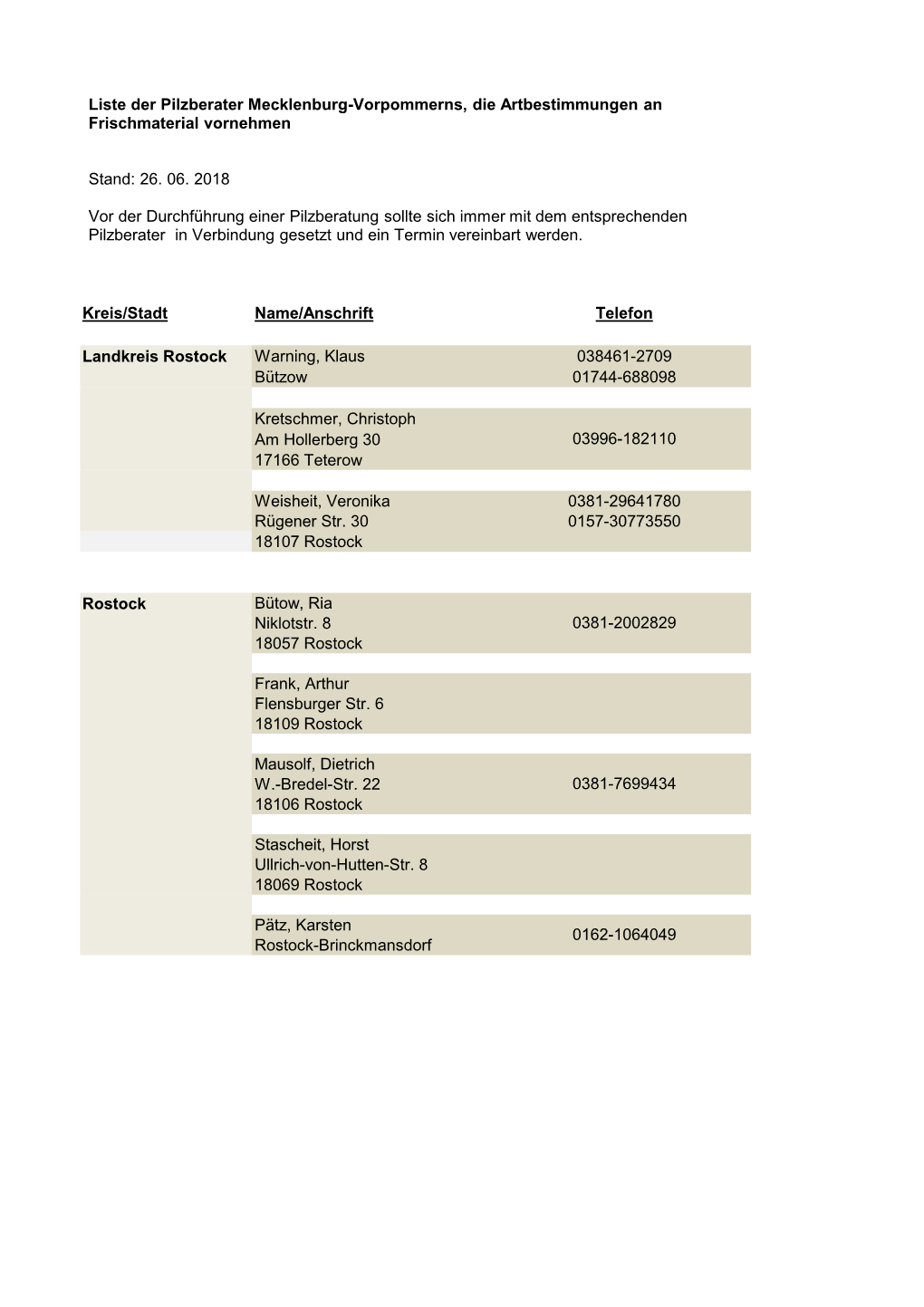 Kreis/Stadt Name/Anschrift Telefon Landkreis Rostock Warning, Klaus 038461-2709 Bützow 01744-688098 Kretschmer, Christoph Am Ho