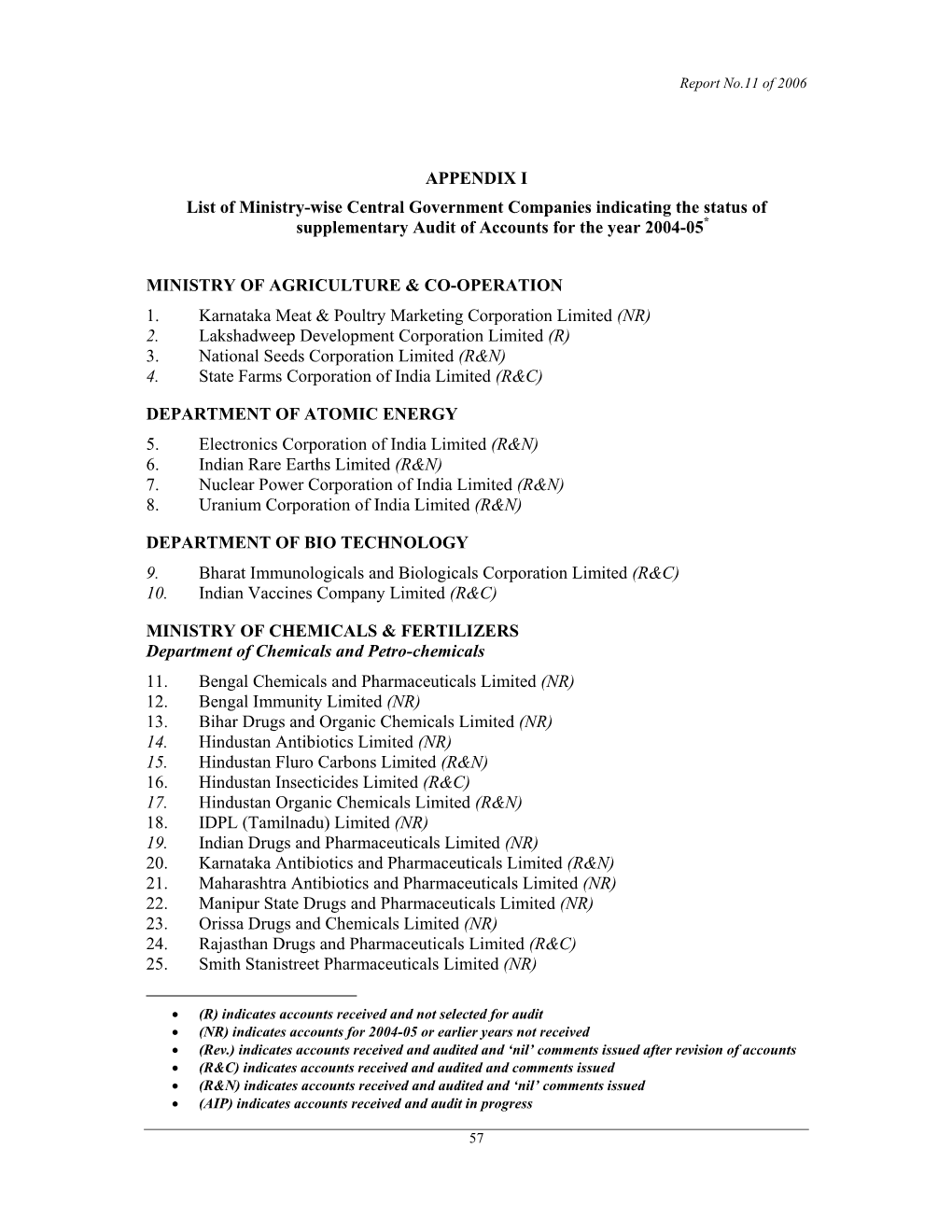 APPENDIX I List of Ministry-Wise Central Government Companies Indicating the Status of Supplementary Audit of Accounts for the Year 2004-05*