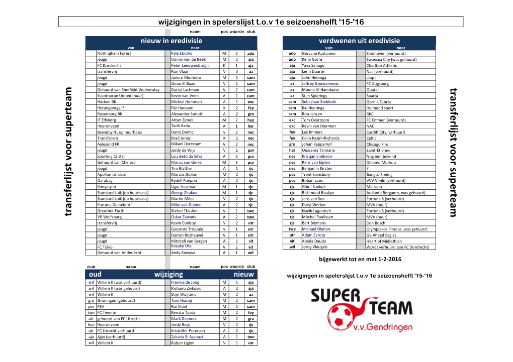 Transferlijst Voor Superteam Transferlijst Voor Superteam