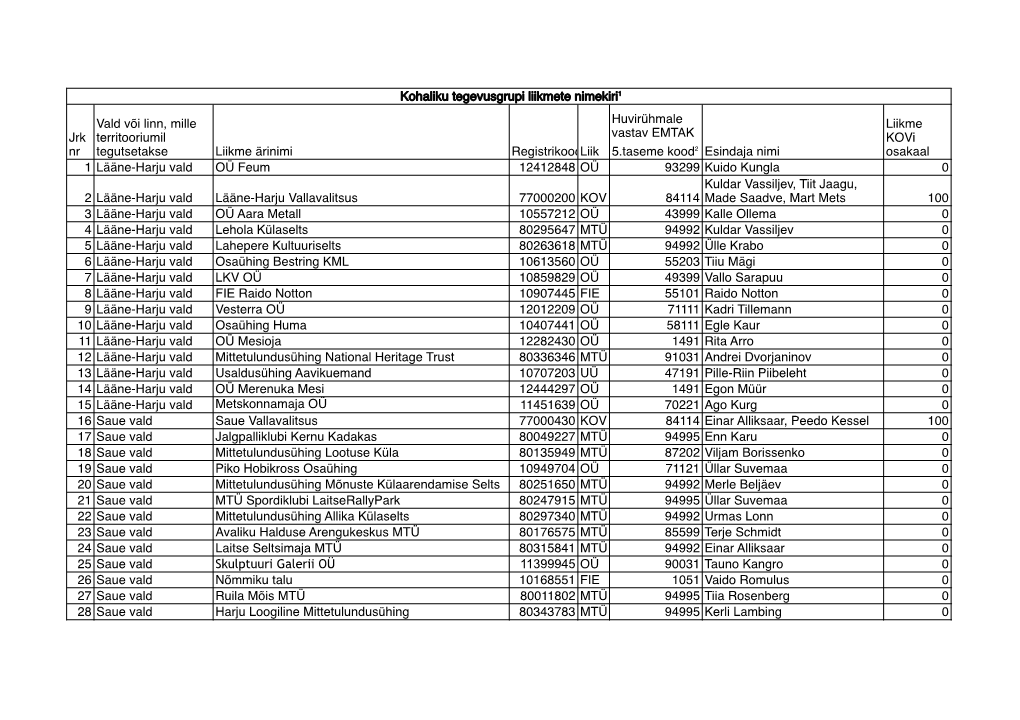 Liikmete Nimekiri 11.2016.Xlsx