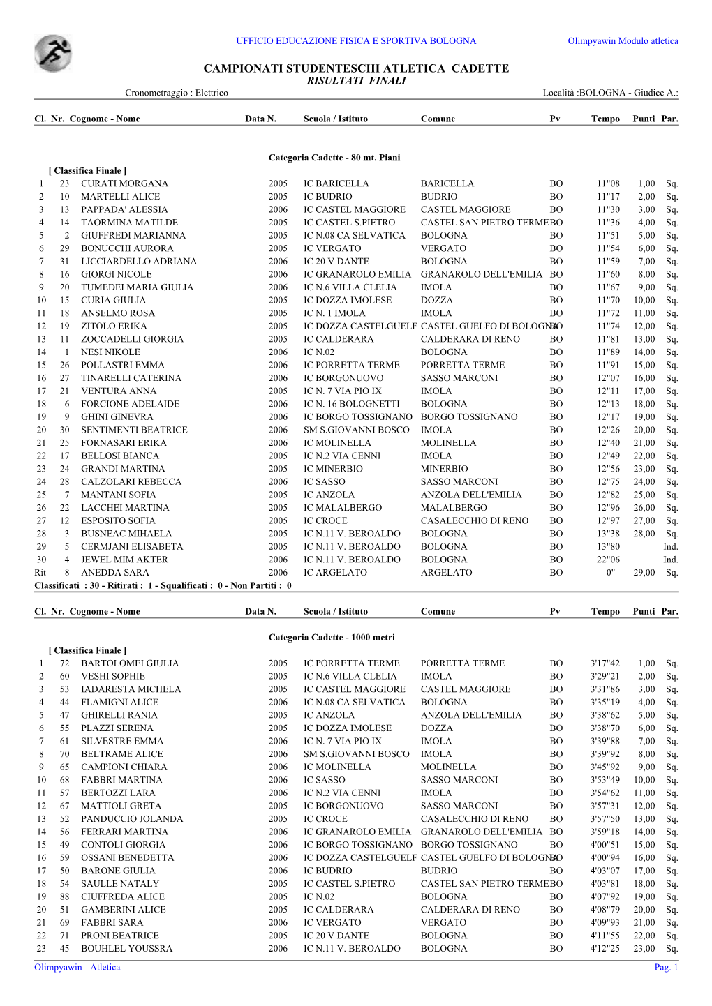 CAMPIONATI STUDENTESCHI ATLETICA CADETTE RISULTATI FINALI Cronometraggio : Elettrico Località :BOLOGNA - Giudice A