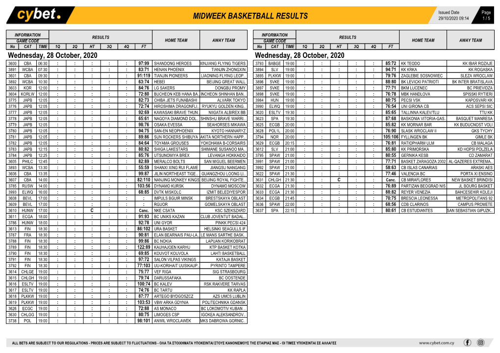 Midweek Basketball Results Midweek Basketball