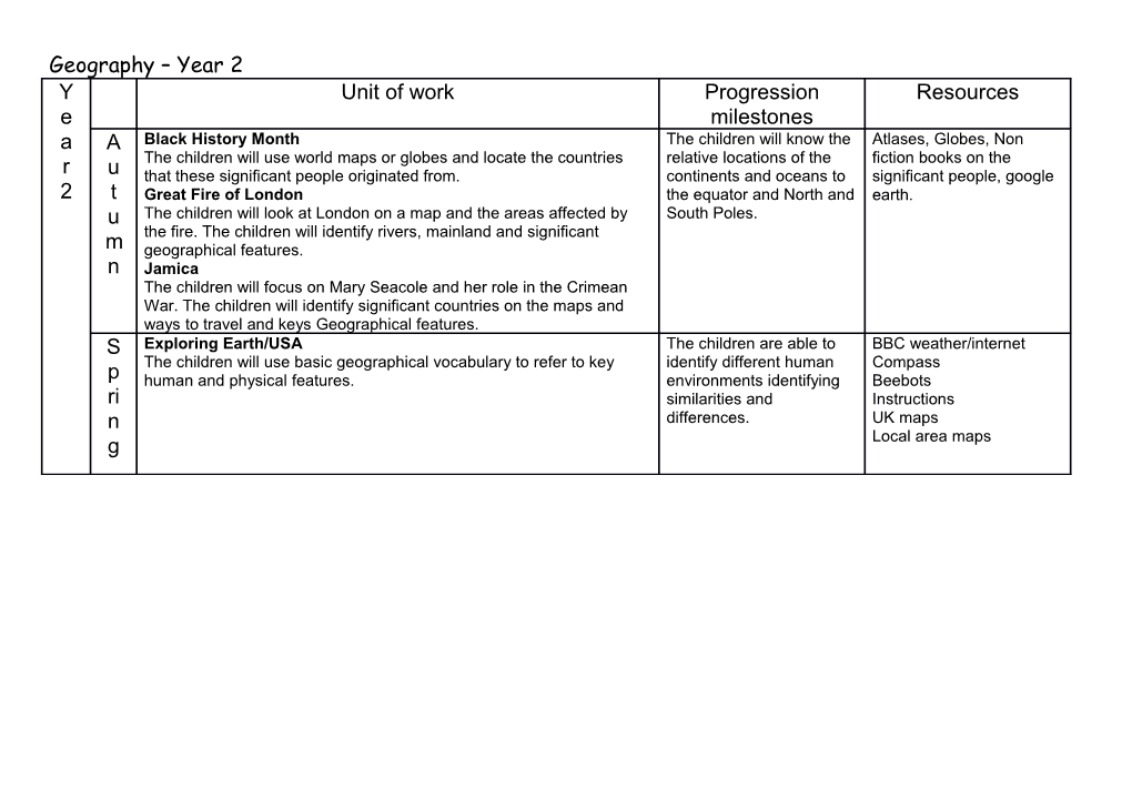 Geography Year 2