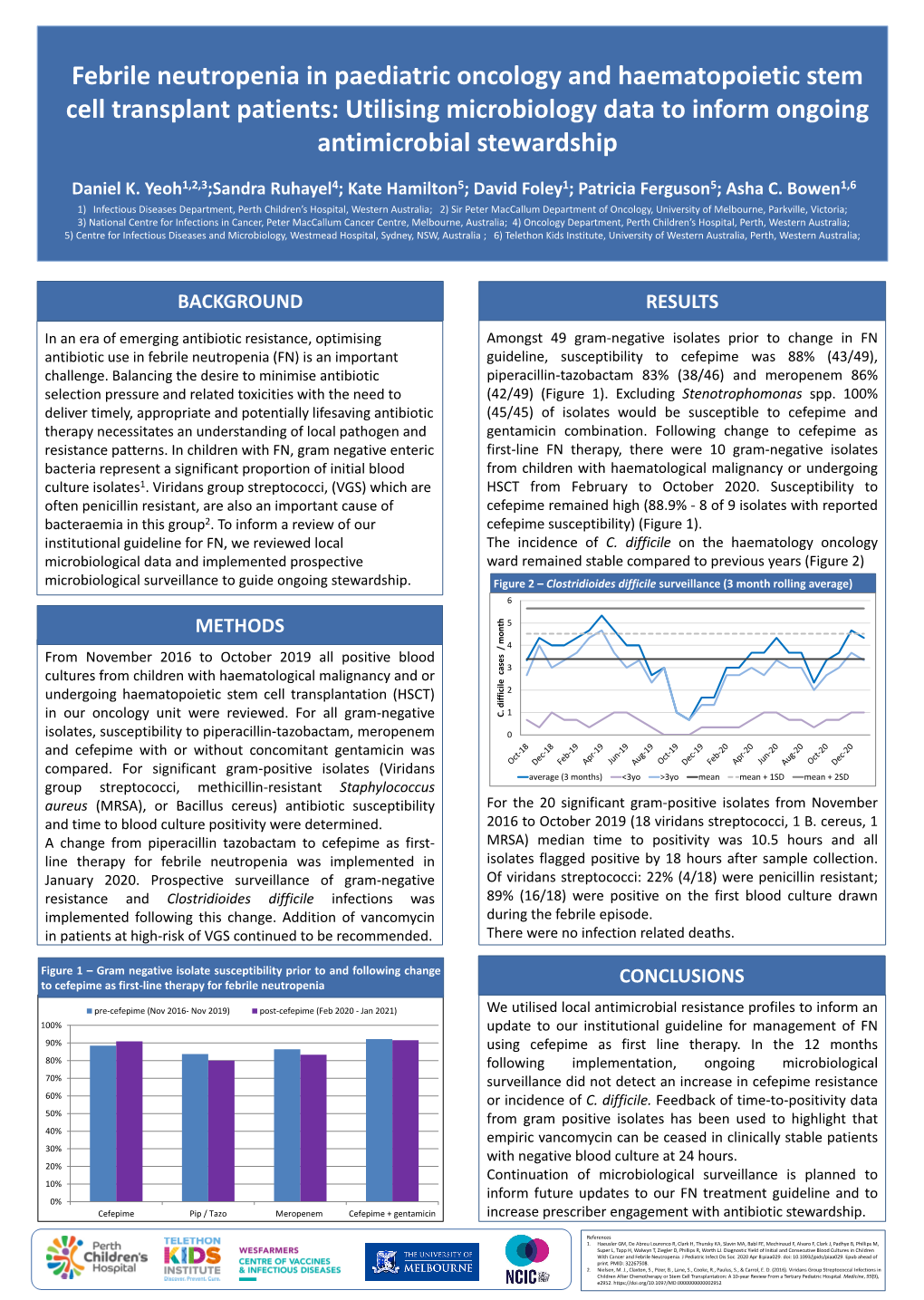 Febrile Neutropenia in Paediatric Oncology and HSCT Patients