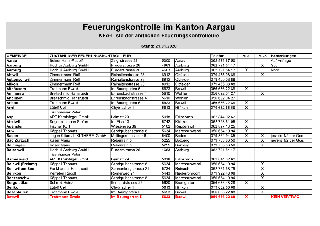 Feuerungskontrolle Im Kanton Aargau KFA-Liste Der Amtlichen Feuerungskontrolleure