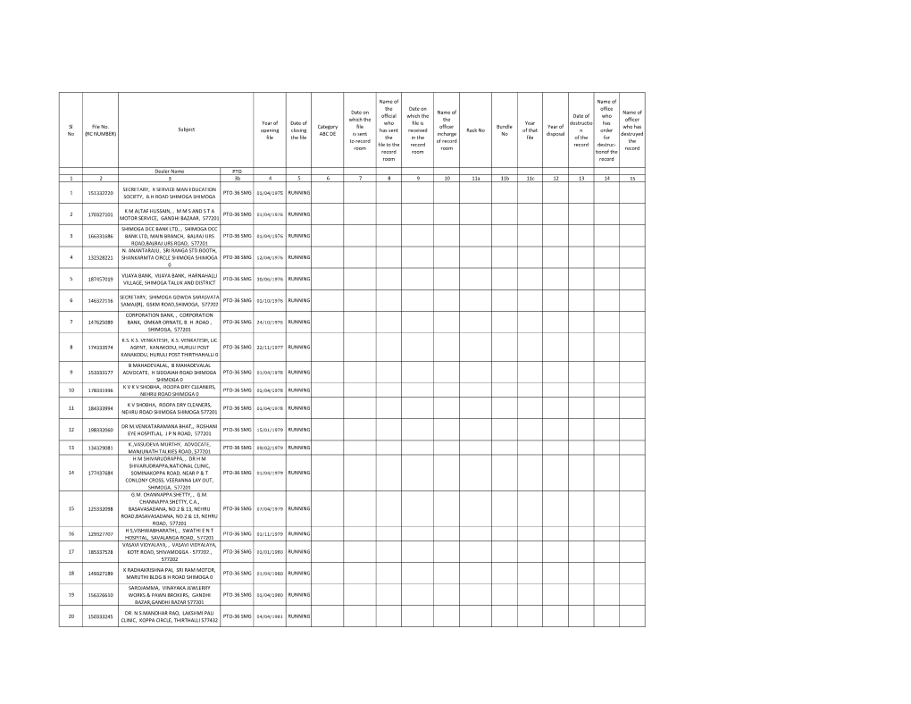 Sl No File No. (RC NUMBER) Year of Opening File Date of Closing the File