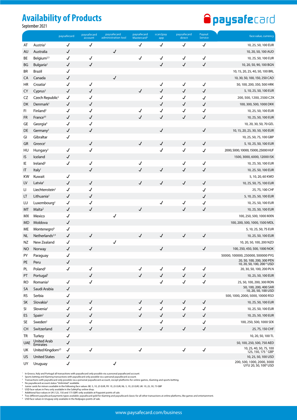 Availability of Products September 2021