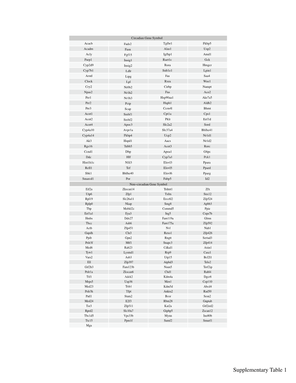 Supplementary Table 1