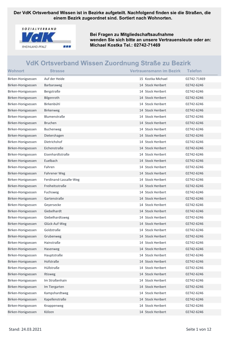 Vdk Ortsverband Wissen Zuordnung Straße Zu Bezirk Wohnort Strasse Vertrauensmann Im Bezirk Telefon