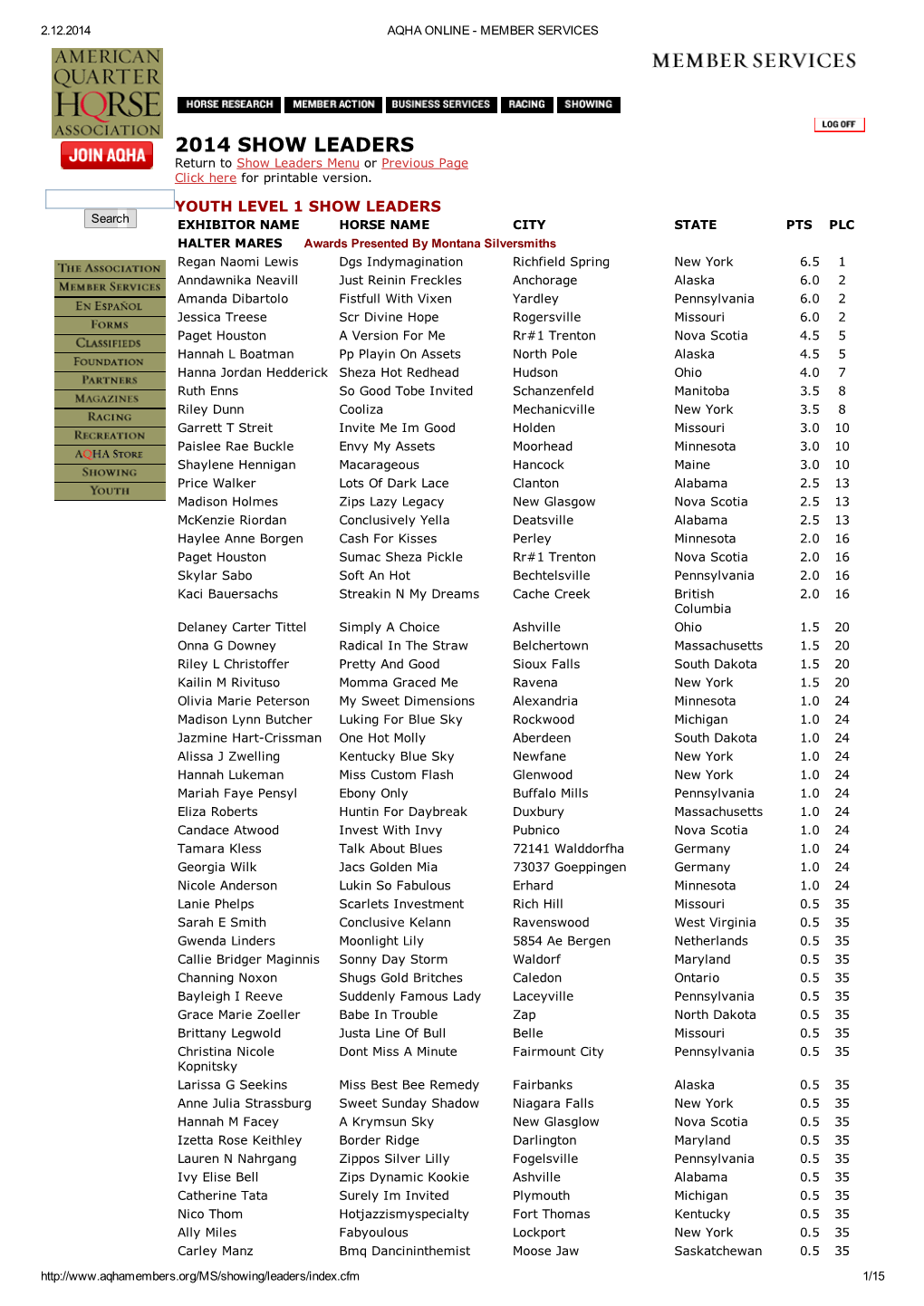 2014 SHOW LEADERS Return to Show Leaders Menu Or Previous Page Click Here for Printable Version