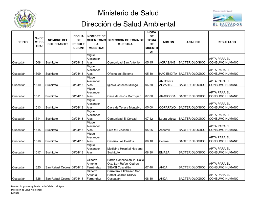 Ministerio De Salud Dirección De Salud Ambiental