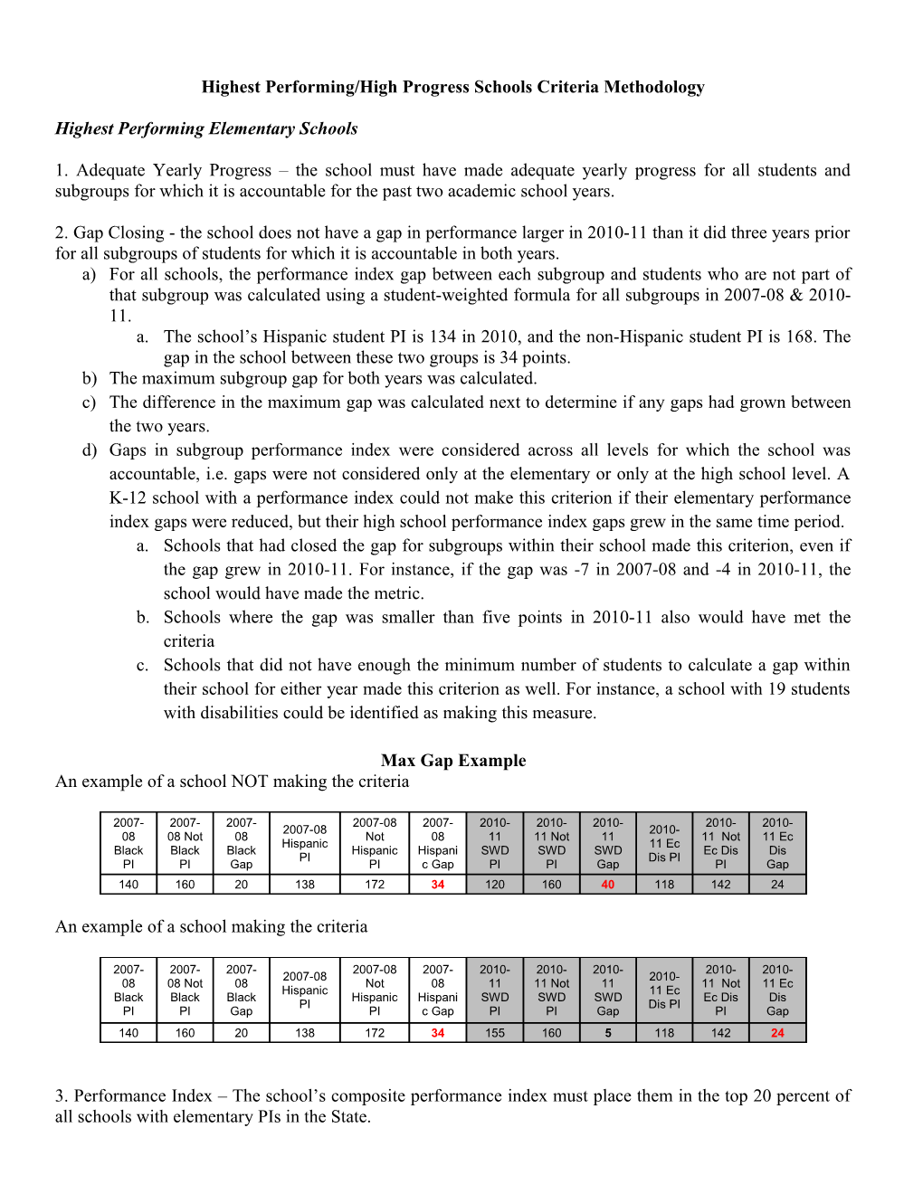 Highest Performing/High Progress Schools Criteria Methodology