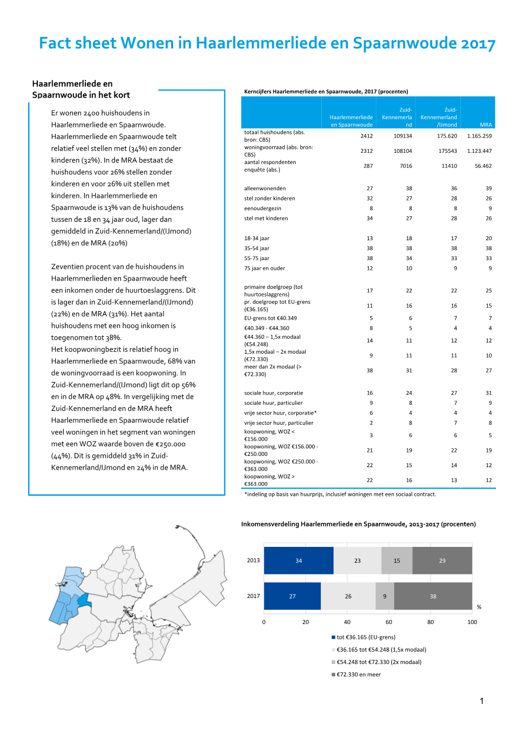 Wonen in Haarlemmerliede En Spaarnwoude 2017