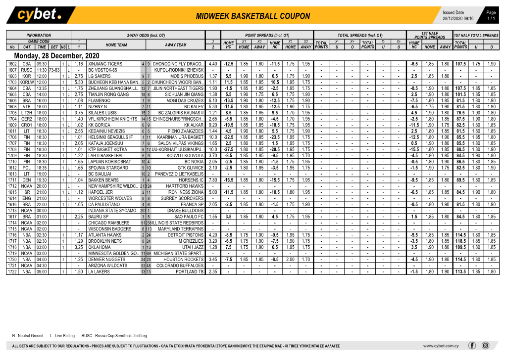 Midweek Basketball Coupon 28/12/2020 09:16 1 / 1