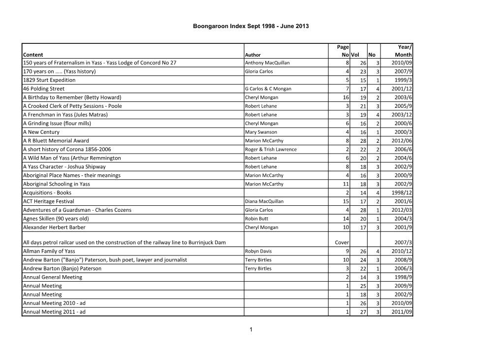 Boongaroon Index Sept 1998 - June 2013