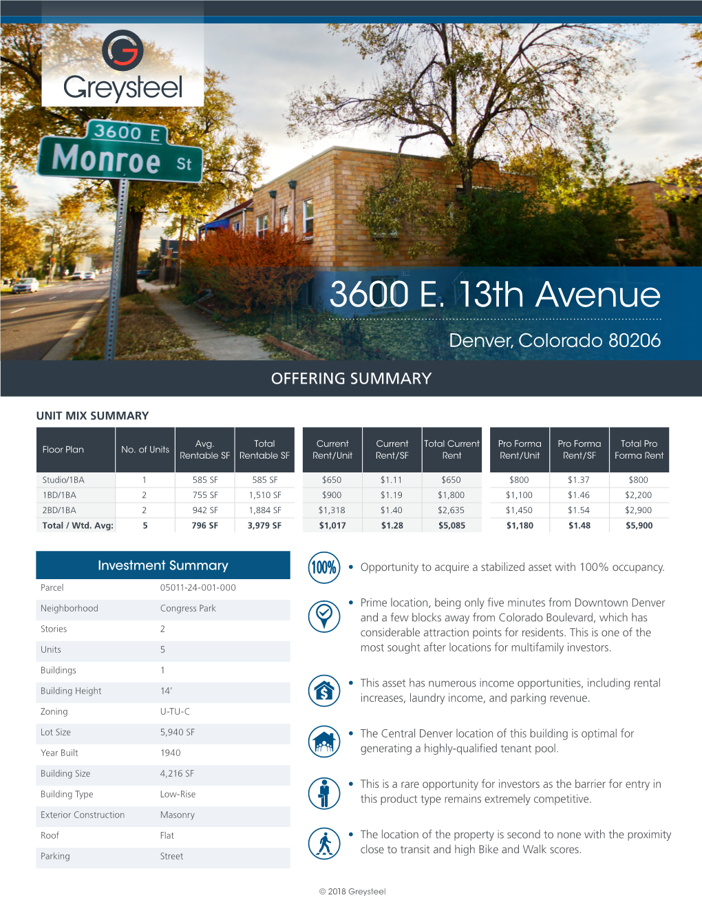 3600 E. 13Th Avenue Denver, Colorado 80206