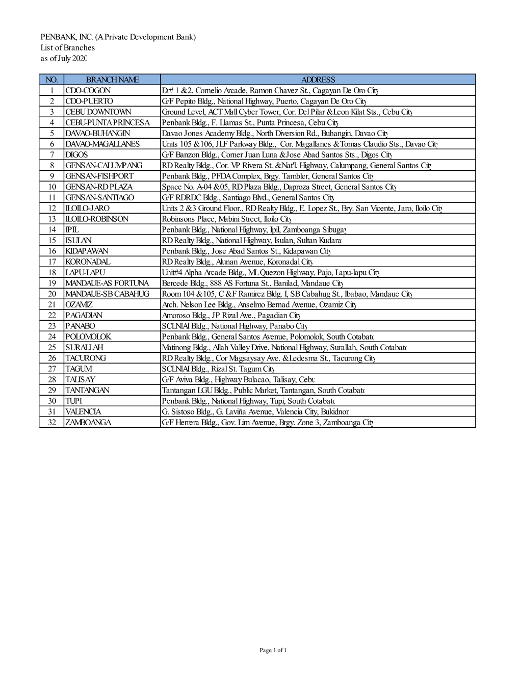 PENBANK, INC. (A Private Development Bank) List of Branches As of July 2020