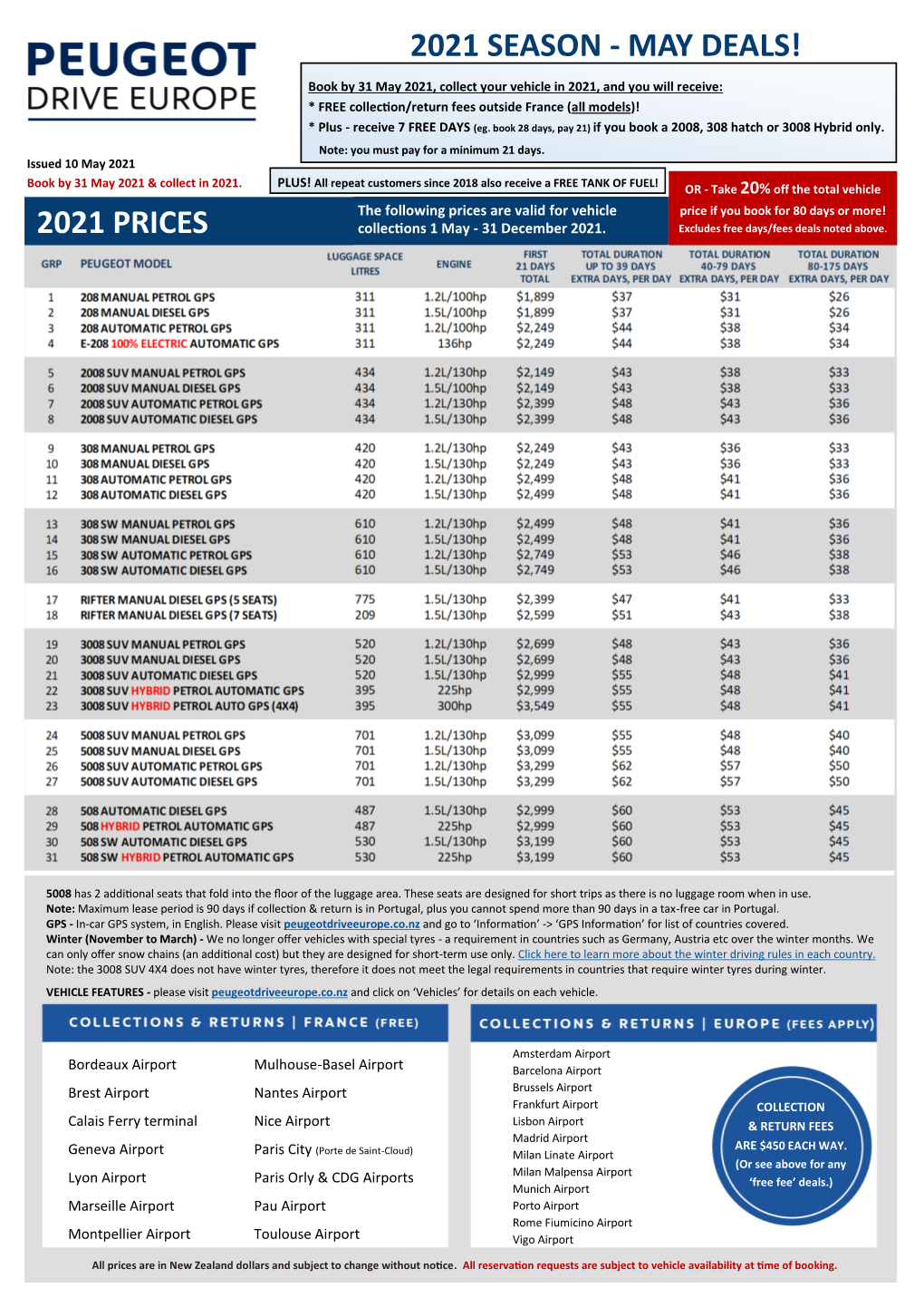 2021 PRICES Collections 1 May - 31 December 2021