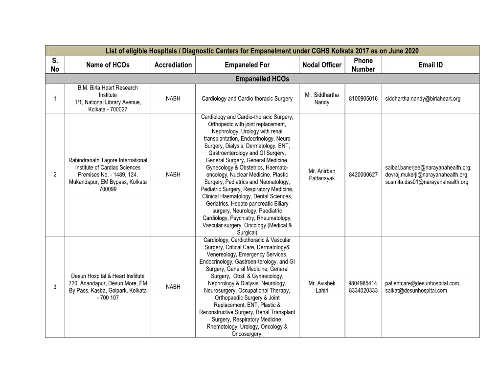 List of Empanelled Hcos-Kolkata (June 2020).Pdf