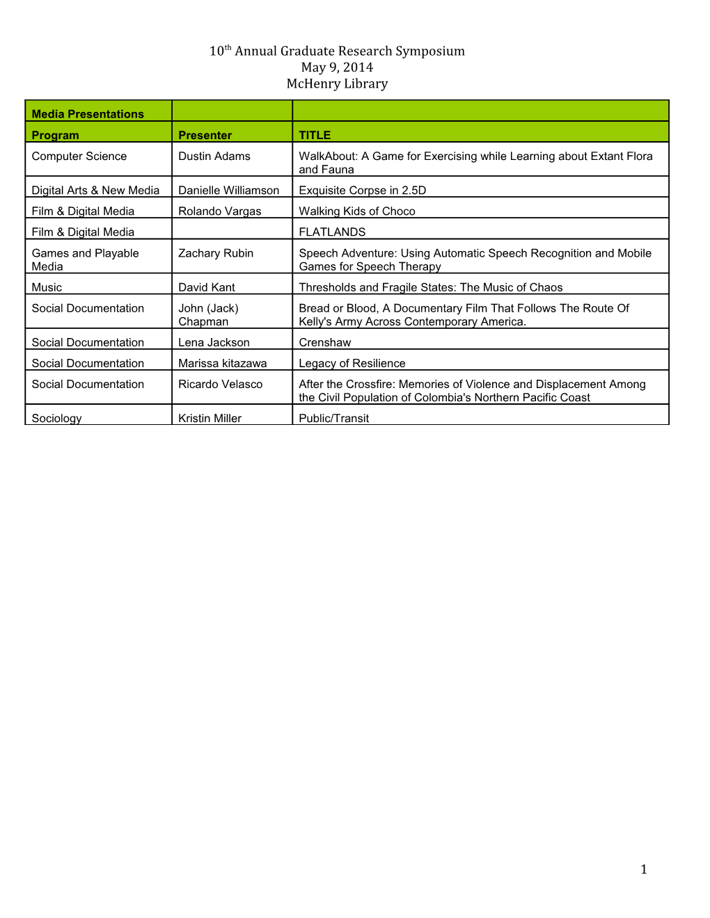 10Th Annual Graduate Research Symposium