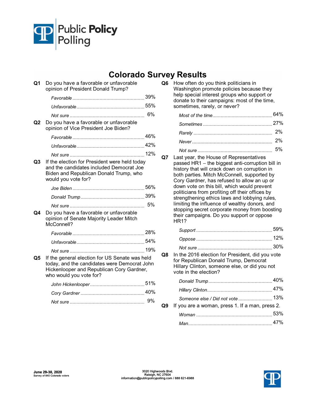 Colorado Survey Results