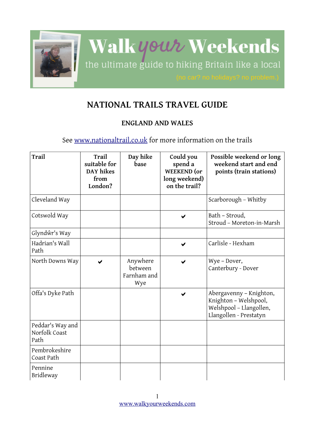 National Trails Travel Guide