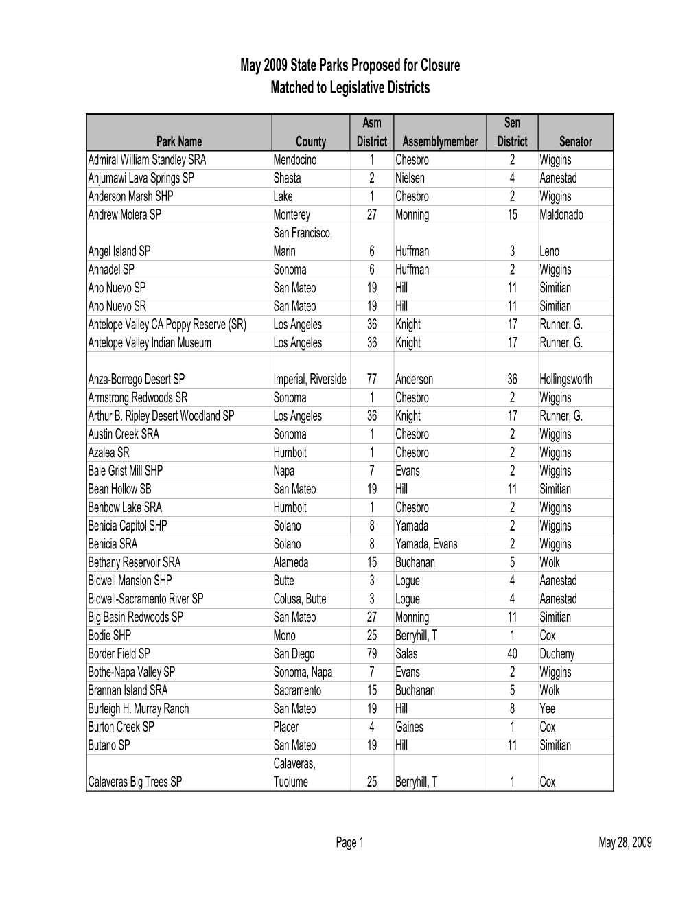 May 2009 State Parks Proposed for Closure Matched to Legislative Districts