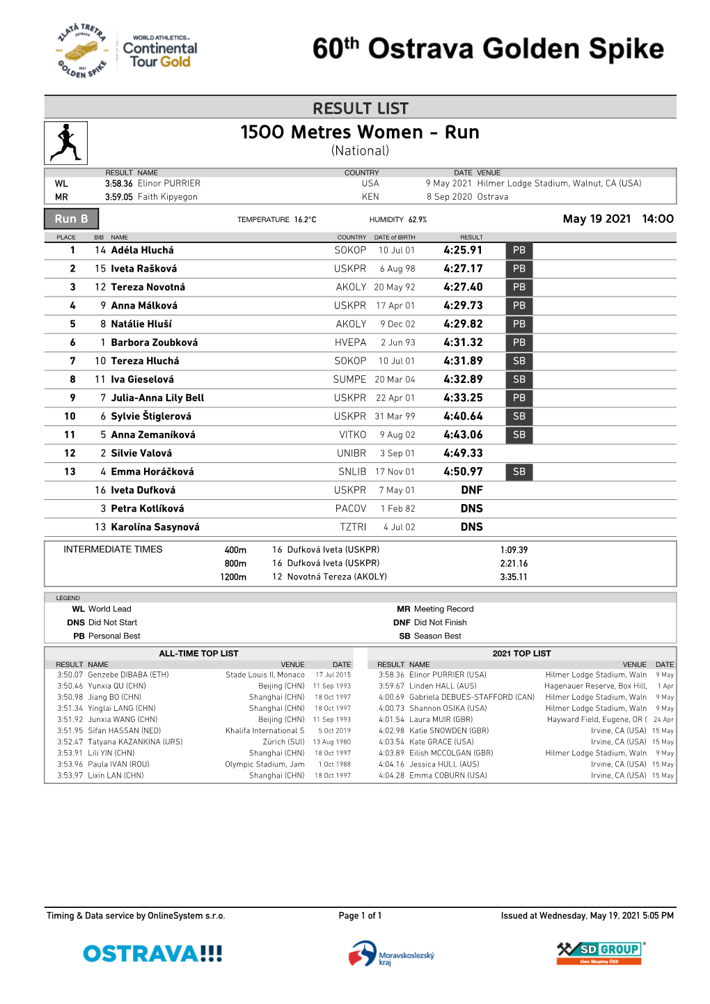 1500 Metres Women - Run (National)