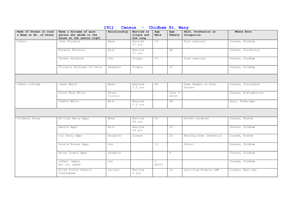 1911 Census - Chidham St