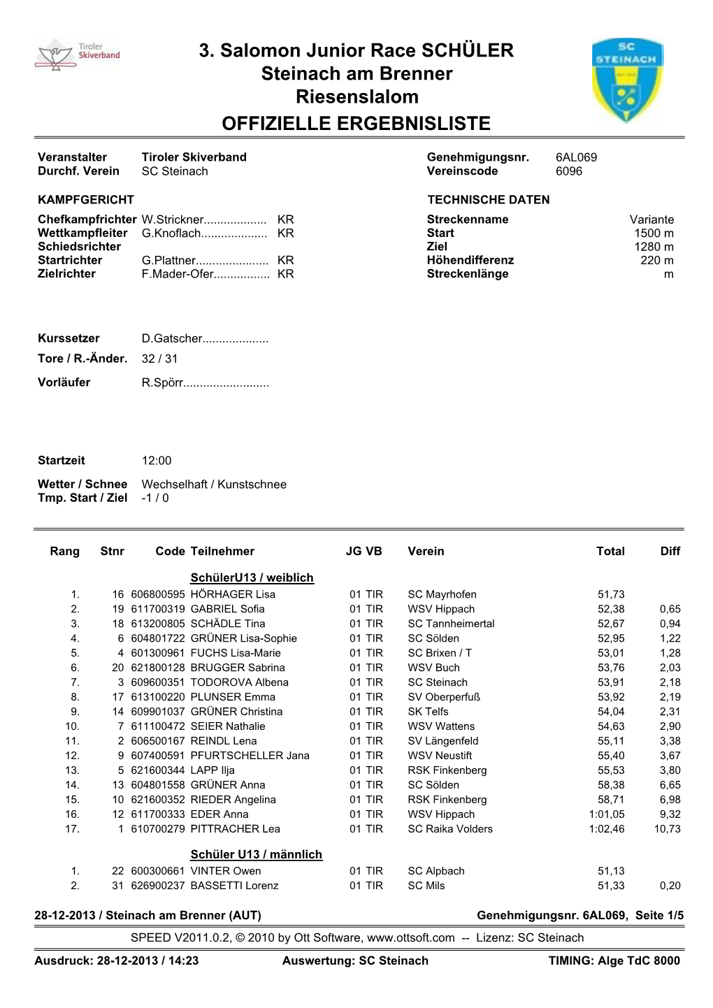 3. Salomon Junior Race SCHÜLER Steinach Am Brenner Riesenslalom OFFIZIELLE ERGEBNISLISTE