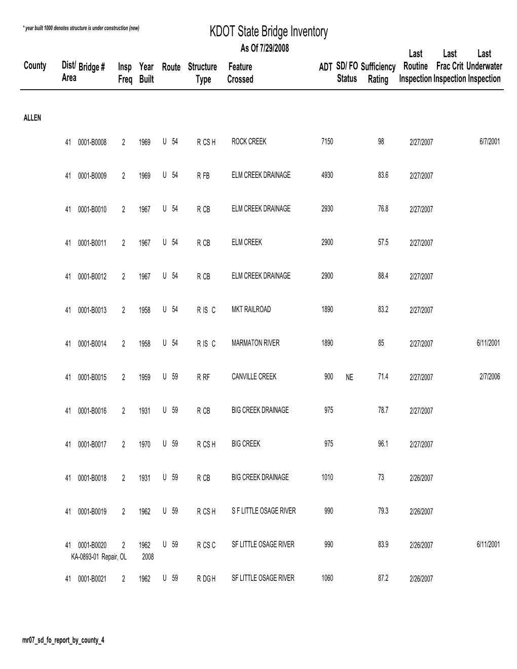 KDOT State Bridge Inventory