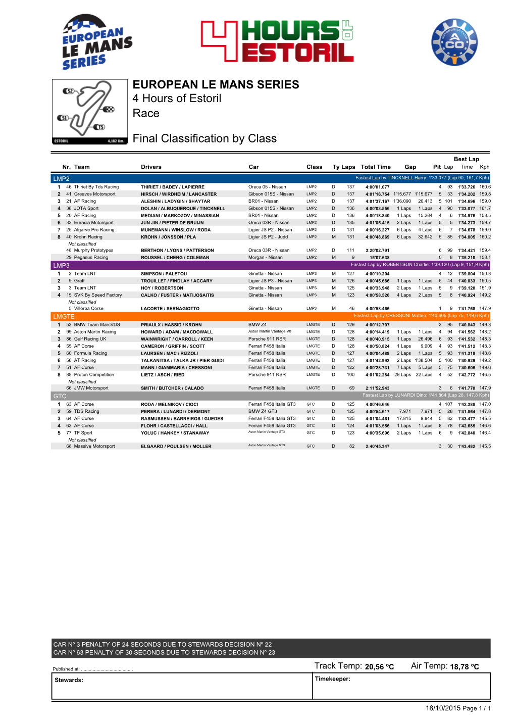 Race 4 Hours of Estoril EUROPEAN LE MANS SERIES Final