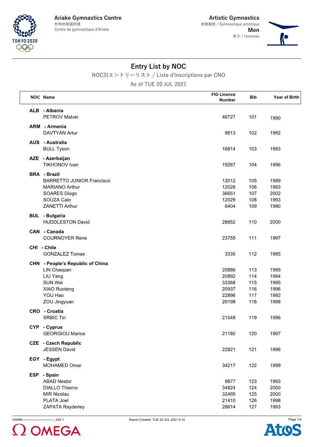 Entry List by NOC NOC別エントリーリスト / Liste D'inscriptions Par CNO As of TUE 20 JUL 2021