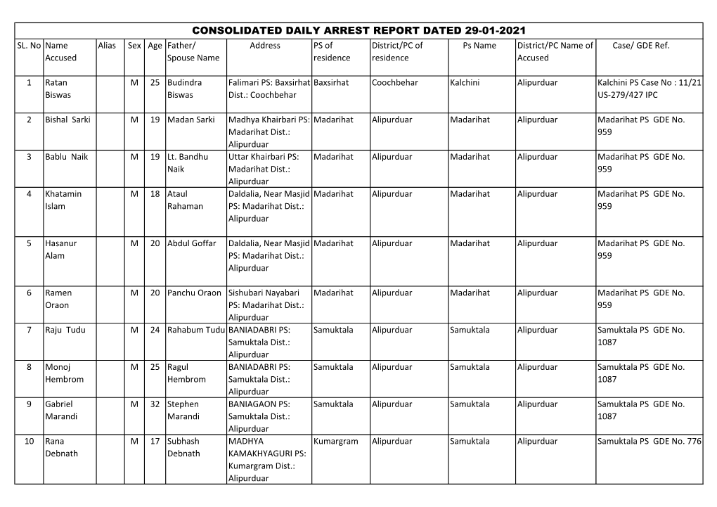 Consolidated Daily Arrest Report Dated 29-01-2021 Sl