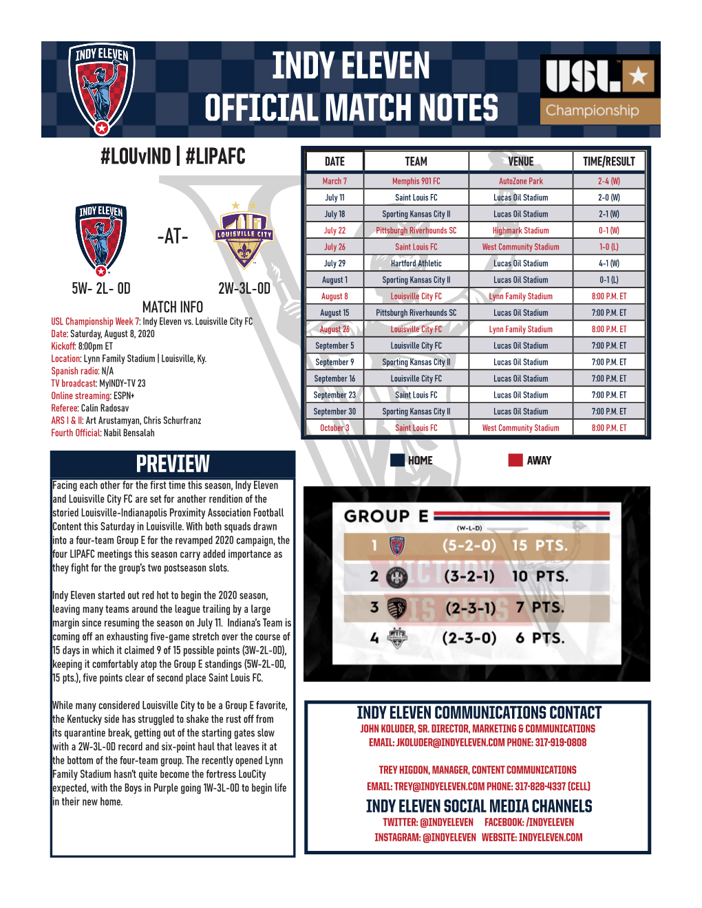 Indy Eleven Official Match Notes