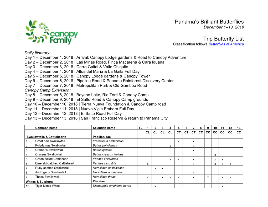 Panama's Brilliant Butterflies Trip Butterfly List