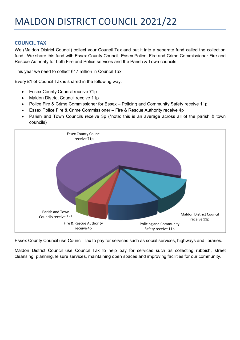 Maldon District Council 2021/22