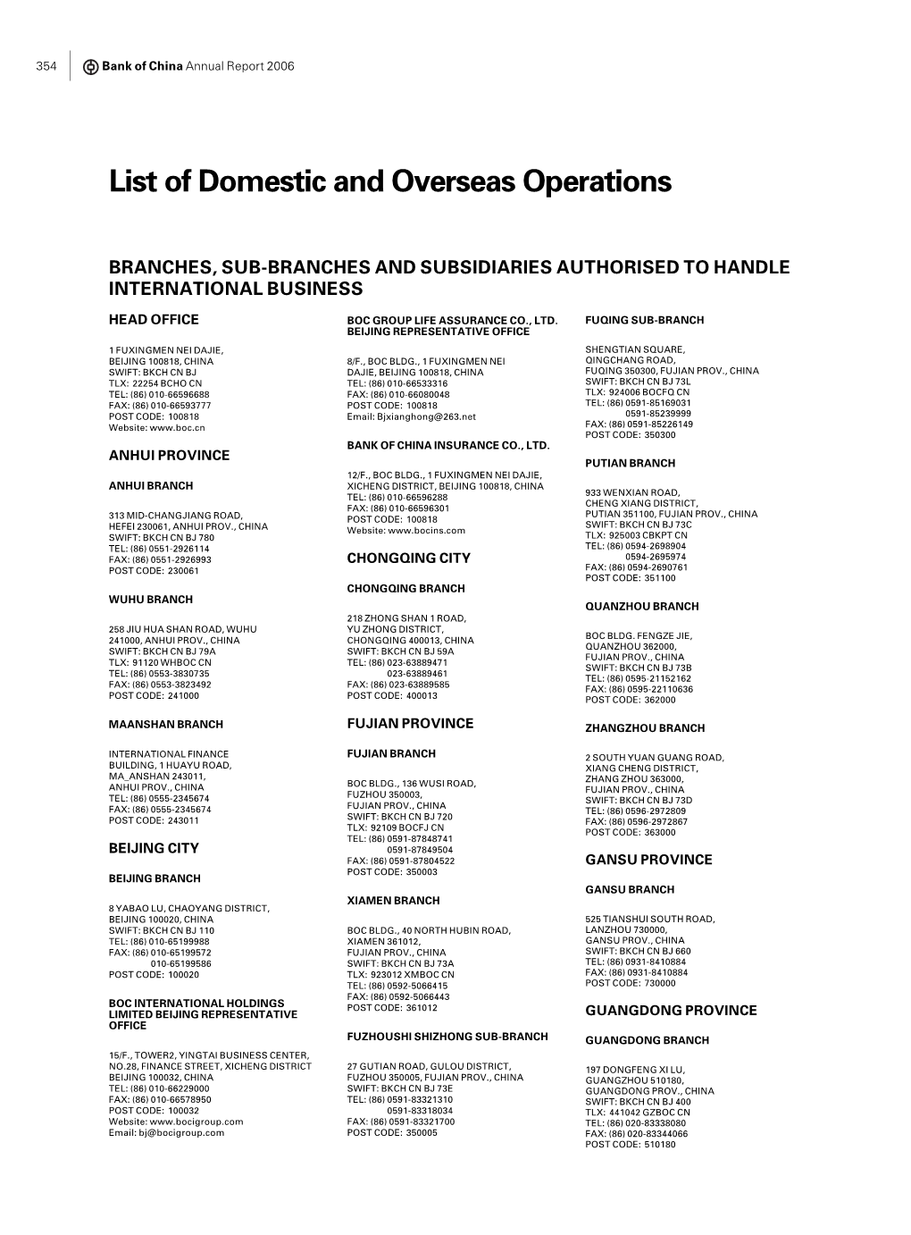 List of Domestic and Overseas Operations